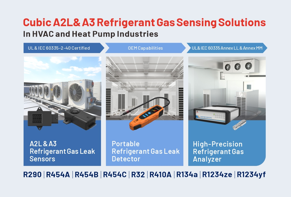 HVAC 및 열 펌프 산업에서 큐빅 완전 A2L 및 A3 냉매 가스 감지 솔루션